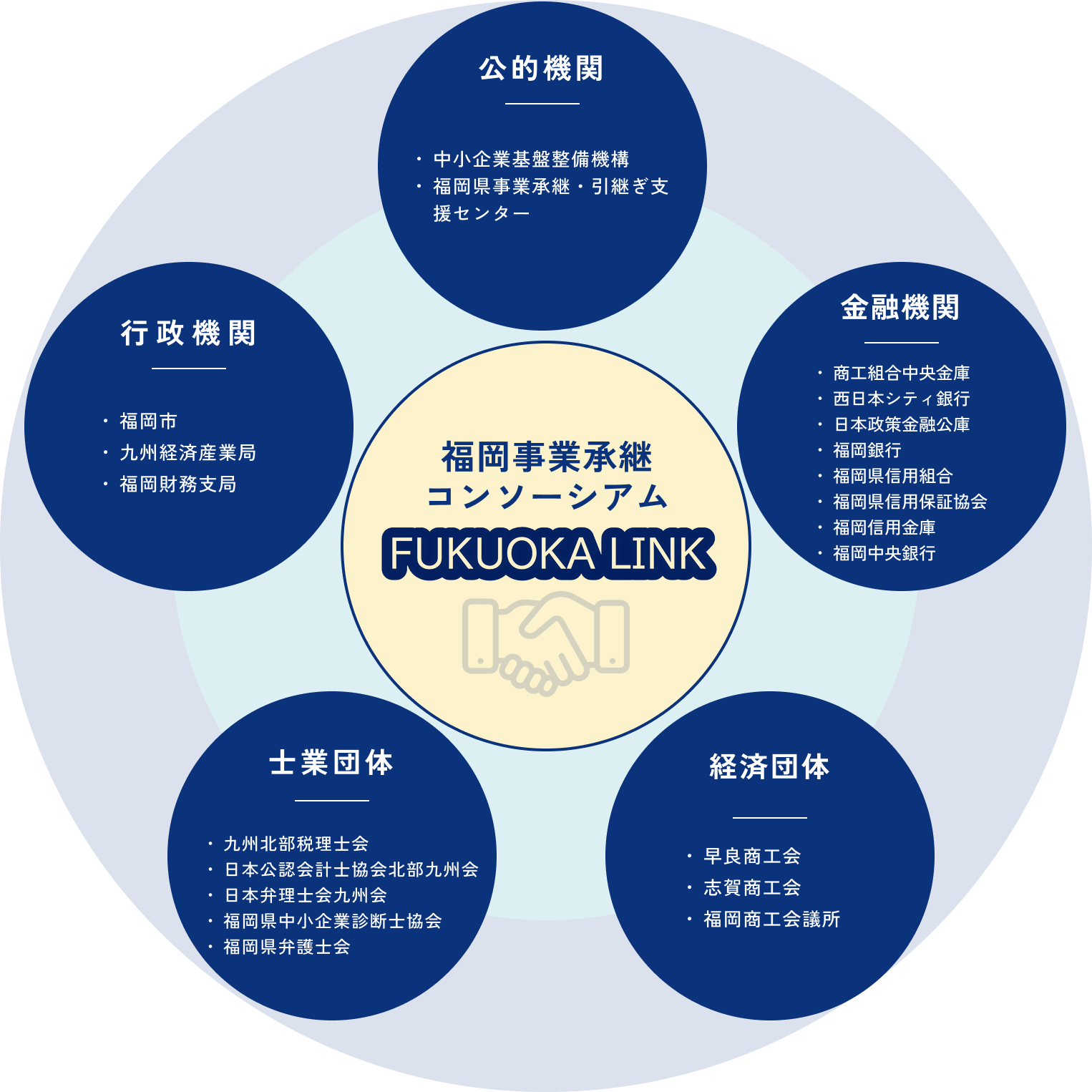 FUKUOKA LINKの活動